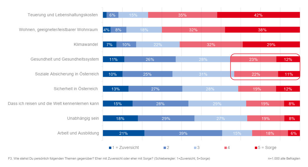 Wie junge Menschen Vorsorge und Versicherer sehen